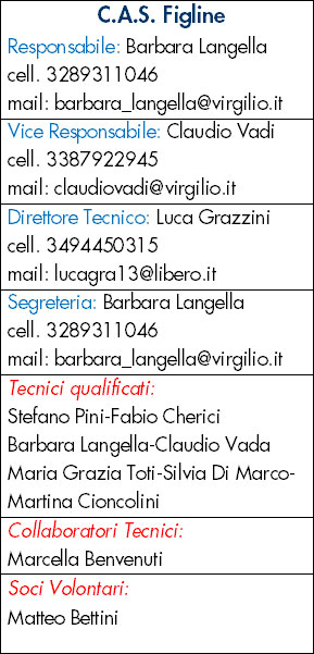 Centro Attività Sportive Palestra Figline